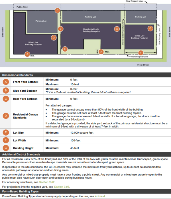 Section 2.10 MXD-2, Cooridor Mixed-Use Standards