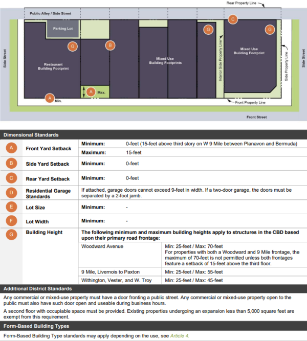 Section 2.11 CBD, Central Business District Standards