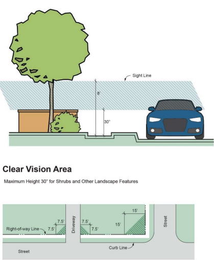 Section 3.05 Clear Vision Area