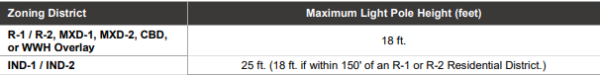 Section 3.11 Lighting, D. Lighting Heights