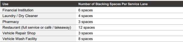 Section 5.03 Drive-Thru Facilities, Number of Stacking Spaces Per Service Lane