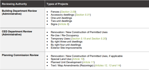Section 9.07 Applicability and Types of Reviews