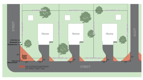 Diagram showing vision safety zones at street corners