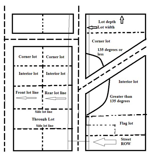 This is an image of lot lines
