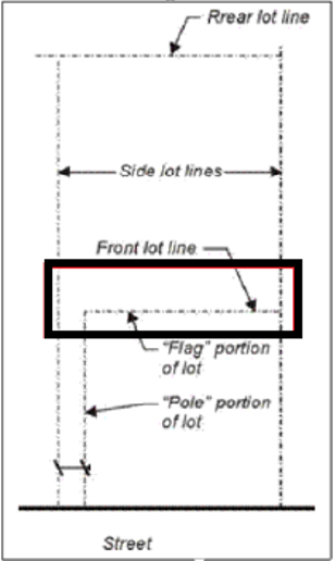 This is an image of lot lines