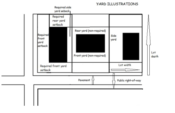 This is an image of yard illustrations