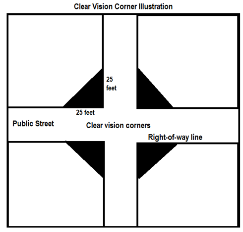 This is an image of clear vision corner