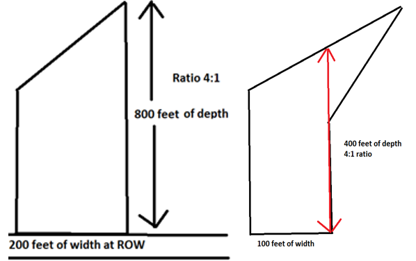 This is an image of depth ratios