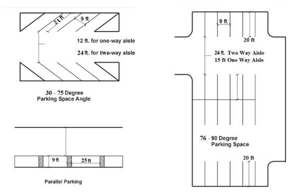 This is an image of parking diagrams