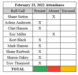 Madison County : Planning & Zoning