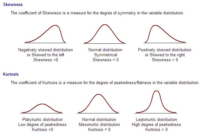 Myeducator Distributions