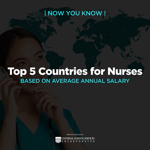 Top 5 Countries for Nurses Based on Average Annual Salary