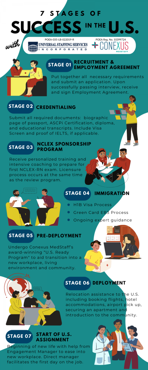 Infographic with text and graphics of people working