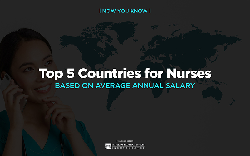 Top 5 Countries for Nurses  Based on Average Annual Salary