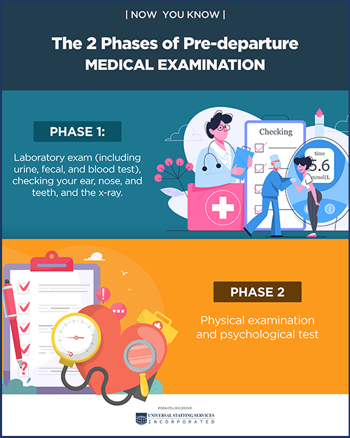 2 phases of medical exam guide