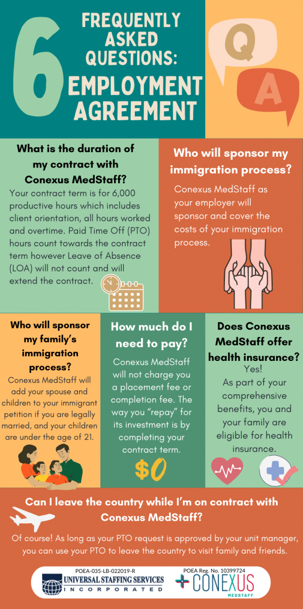 Infographic with text and small icons