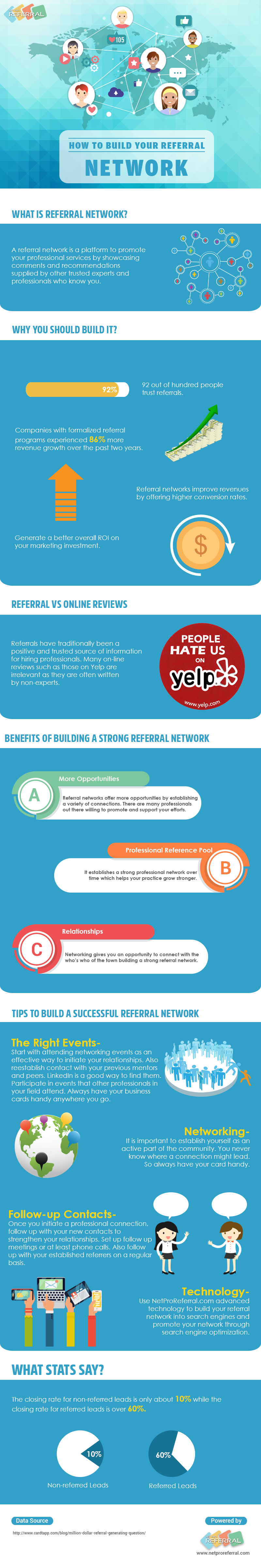 How to Build Your Referral Network Referral Network