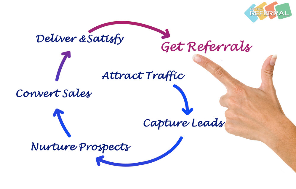 referral-lead