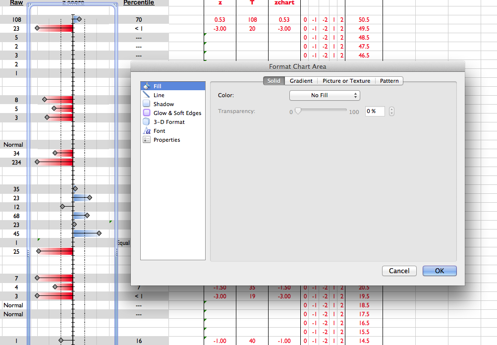 Figure 1. Formatting Graph to No Fill