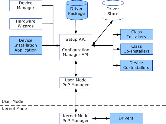 Setupapi Введение и управление устройством - Русские Блоги