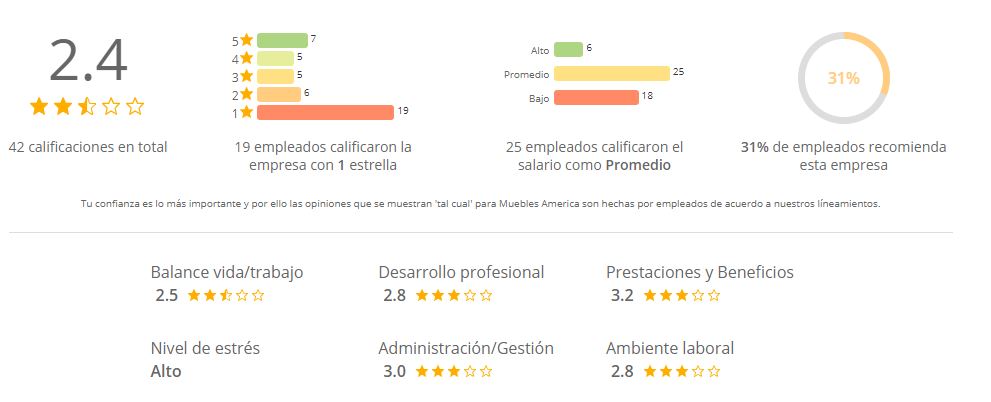 Muebles américa: una empresa llena de retos profesionales