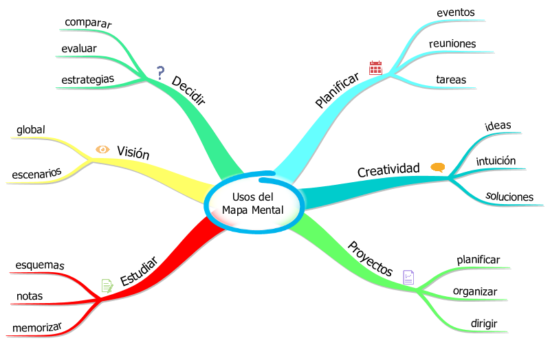 mapa mental