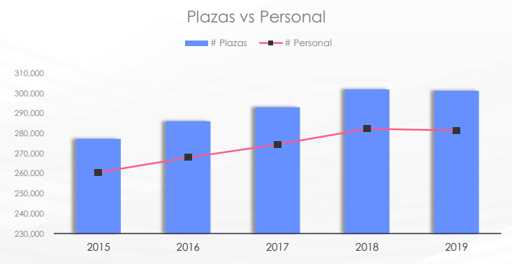 Grafica vacantes personal