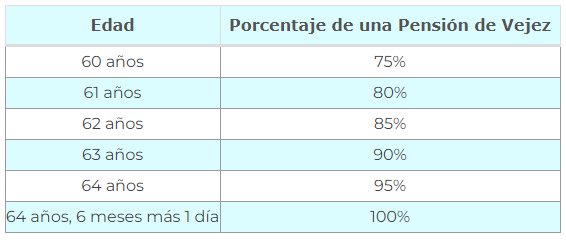 reforma de pensiones
