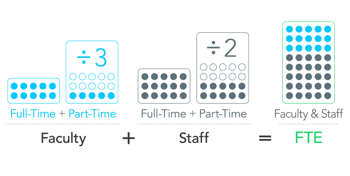 How to Calculate your FTE