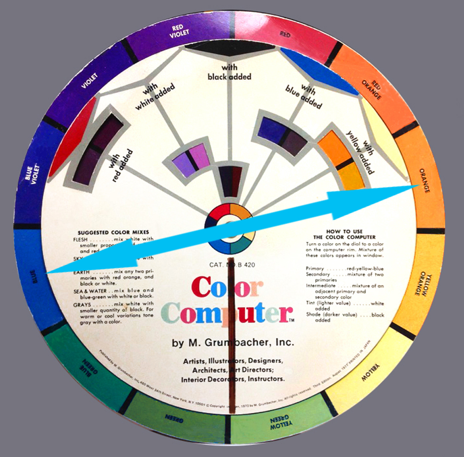 What Are Complementary Colors - DONALD TOWNS ART