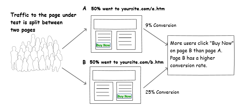 website lead generation popup