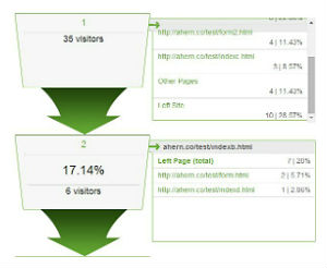 website lead generation popup