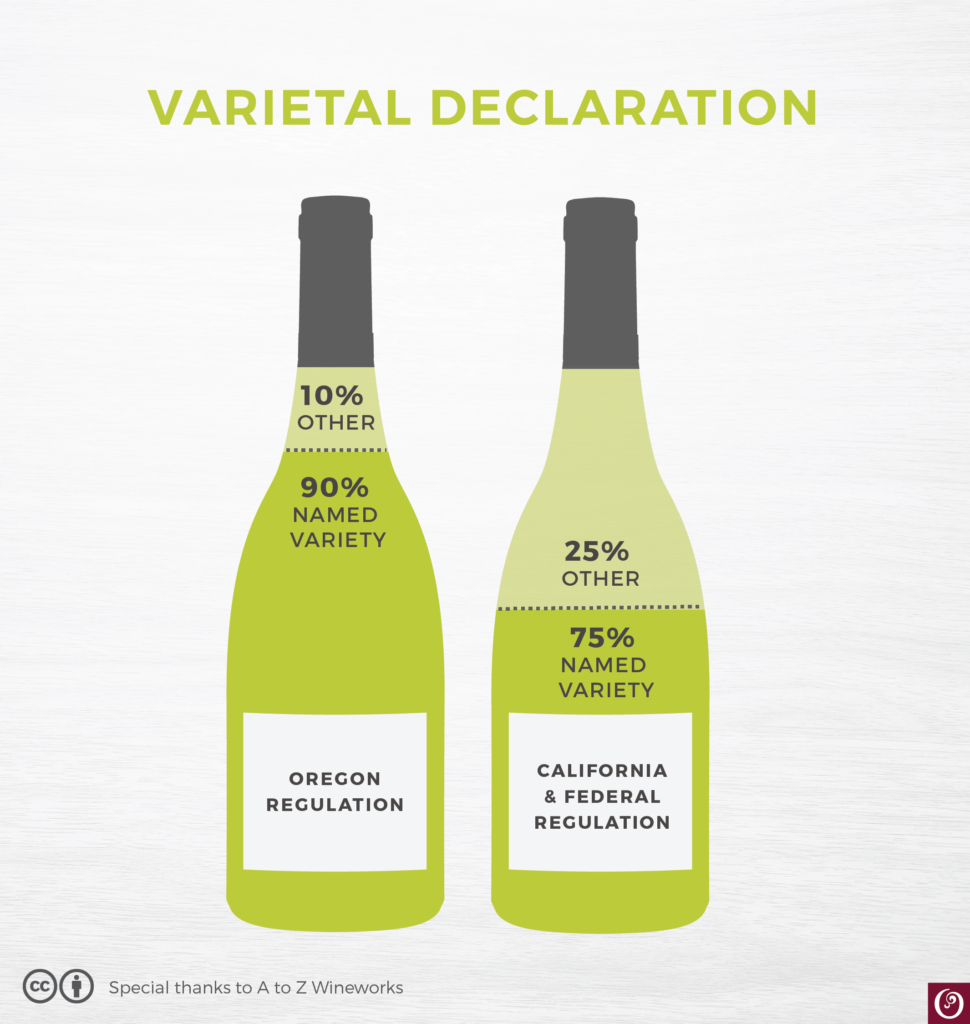 Labeling Laws Oregon Wine Resource Studio