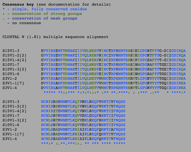 Sequence alignment for the visit 1 clones of the AIDS diagnosed patients