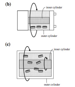 Bioreactors For Tissue Engineering By Varun Chalupadi And Anthony Sanford Openwetware