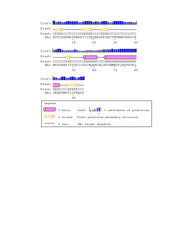 PsiPred result for Subject 10.