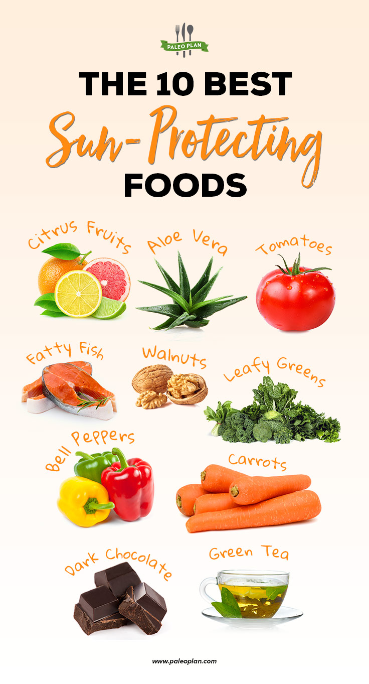 The-10-Best-Sun-Protecting-Foods-infog.jpg