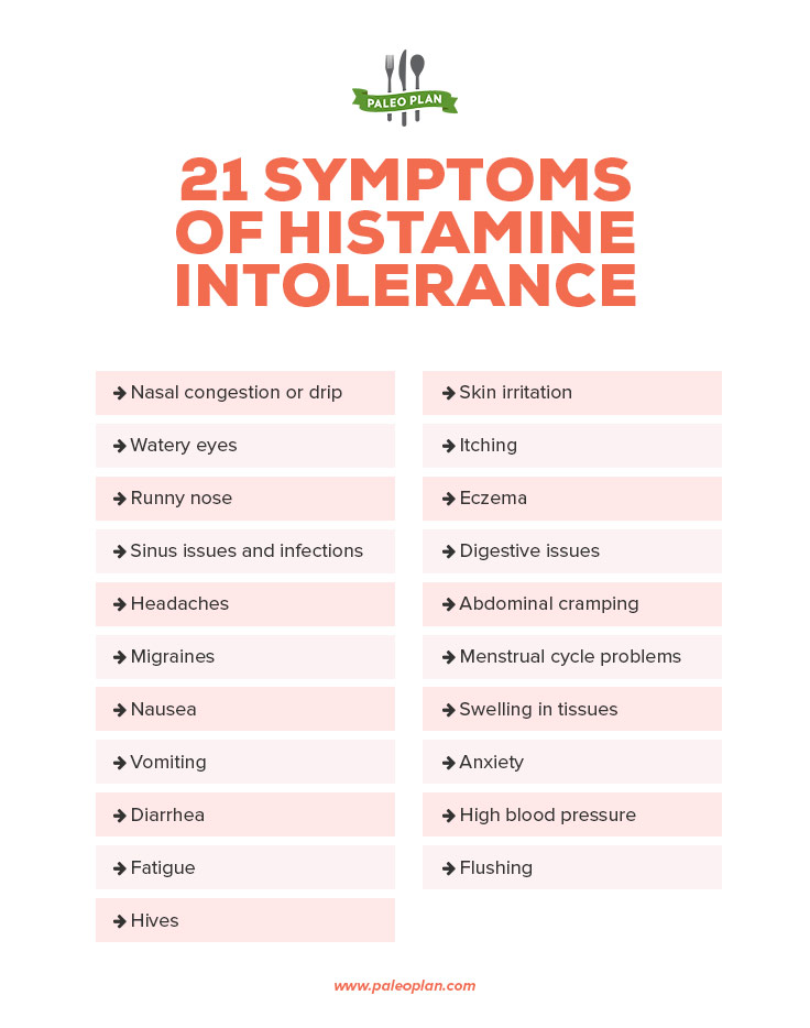 Histamine Allergy
