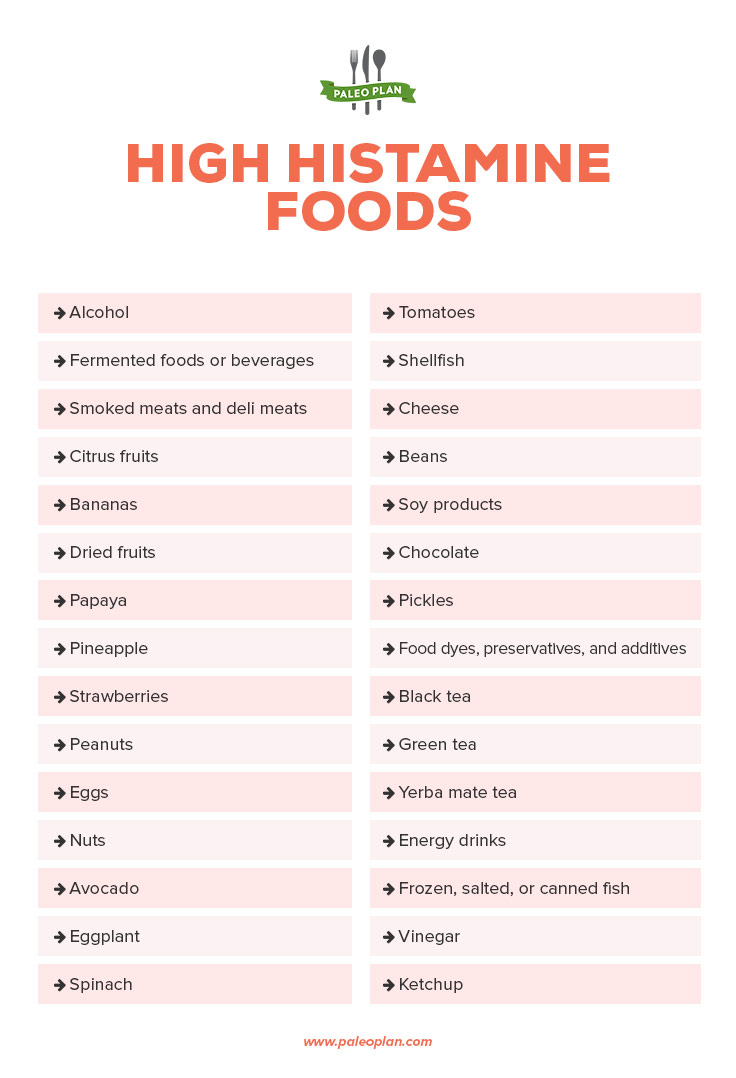 Low Histamine Food Chart