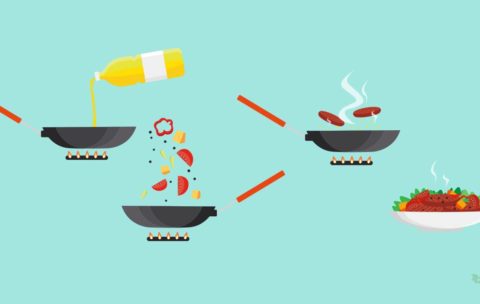 How to Cook Your Meat and Vegetables – The Best and Worst Methods