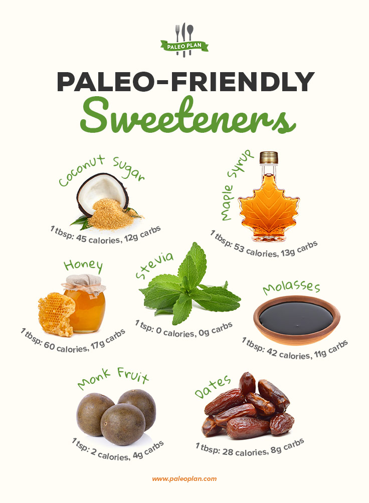 Paleo-Friendly-Sweeteners-infog.jpg