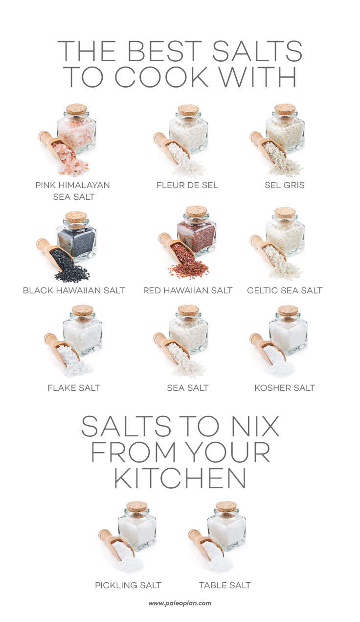 PIN-Salts-Ranked.jpg