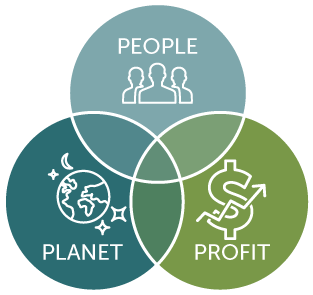 triple-bottom-line triple-bottom-line