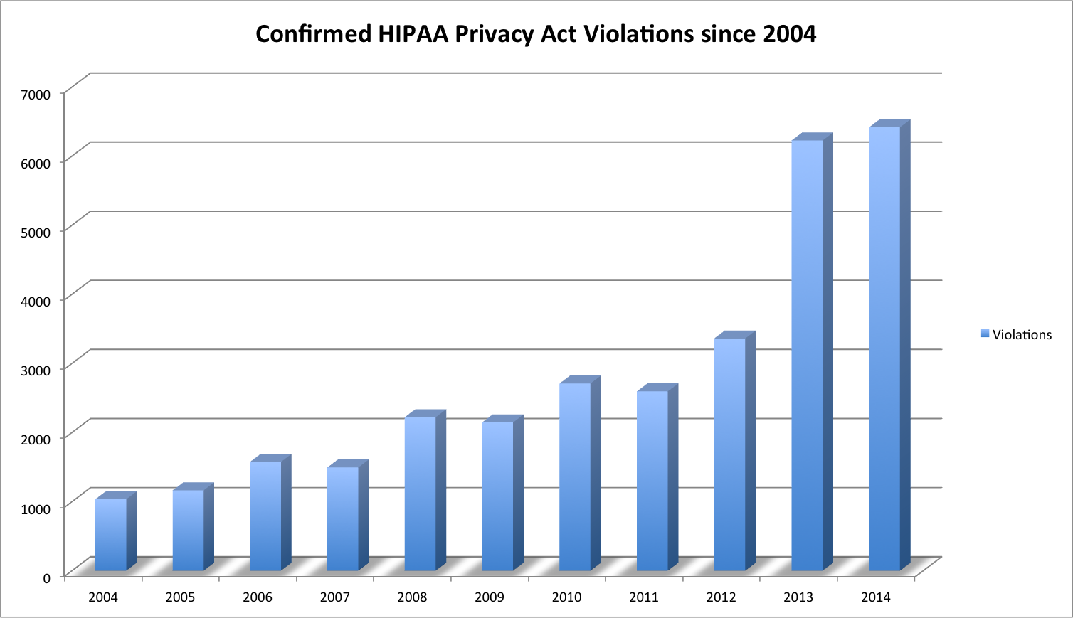 How to Make Email HIPAA Compliant recommendations How to Make Email HIPAA Compliant forecast