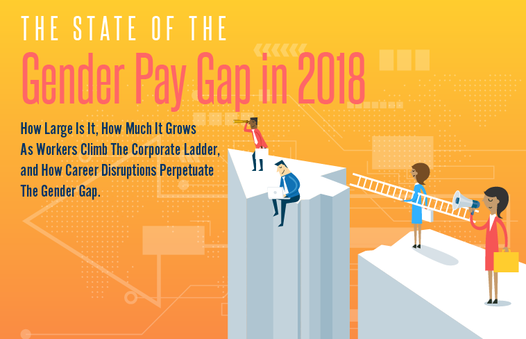 The State of the Gender Pay Gap In 2018