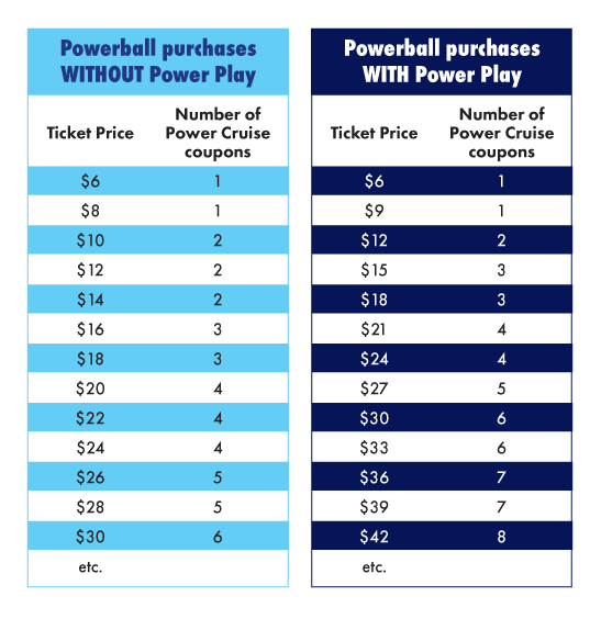 Ticket