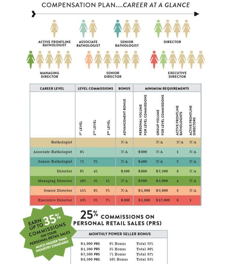 Bathologie compensation plan