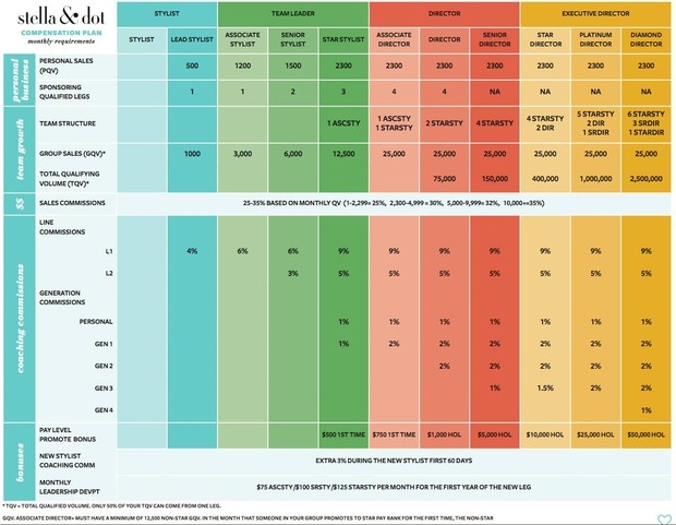 stella and dot compensation plan