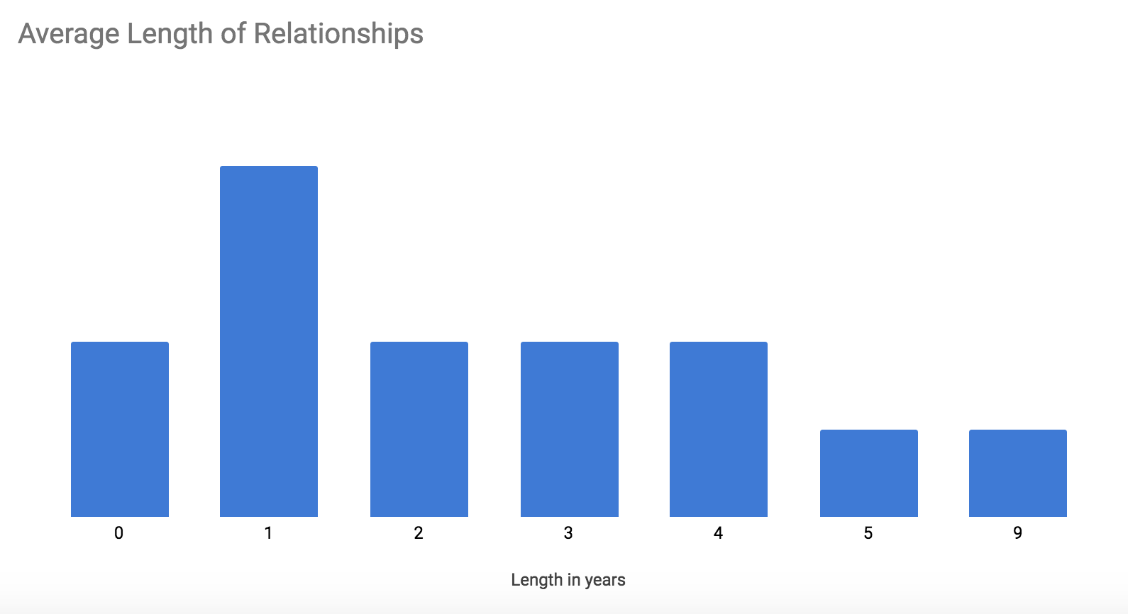 average client base per financial advisor