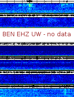 Spectrogram for Hanford at 2025/10/12 00:10 GMT+0